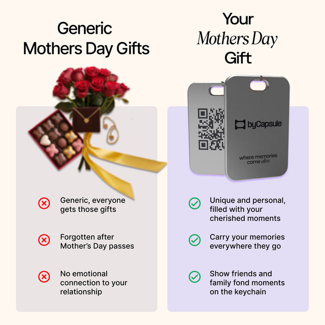 Memory Keyring